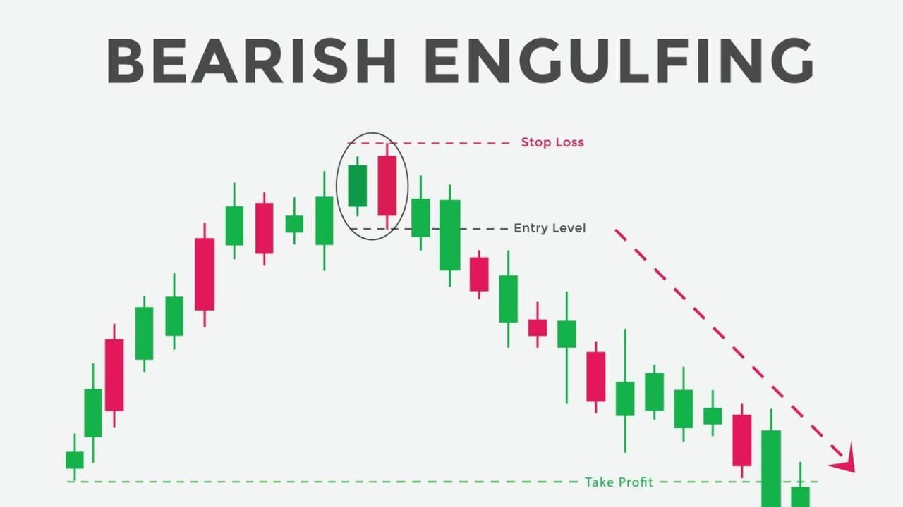 Bearish Engulfing