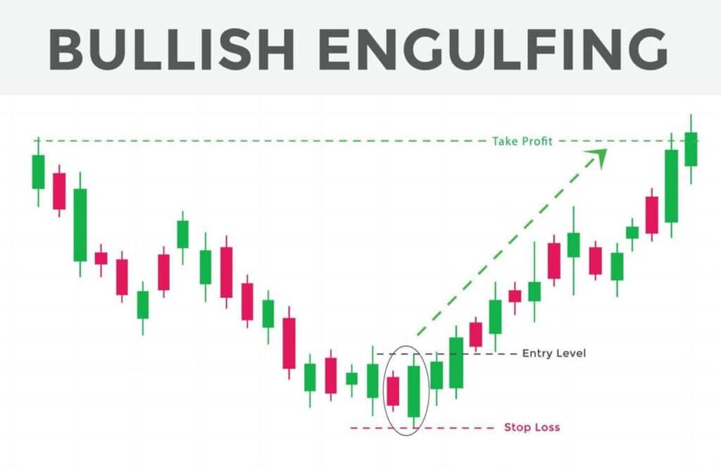 Bullish-Engulfing