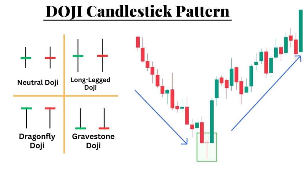 doji-candlestick-pattern