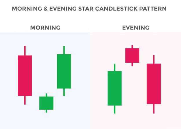 star candlestick patterns