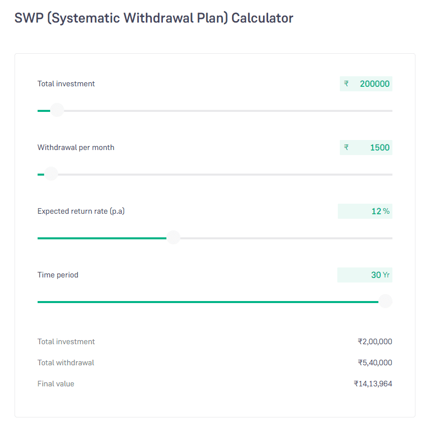 SWP Calculator