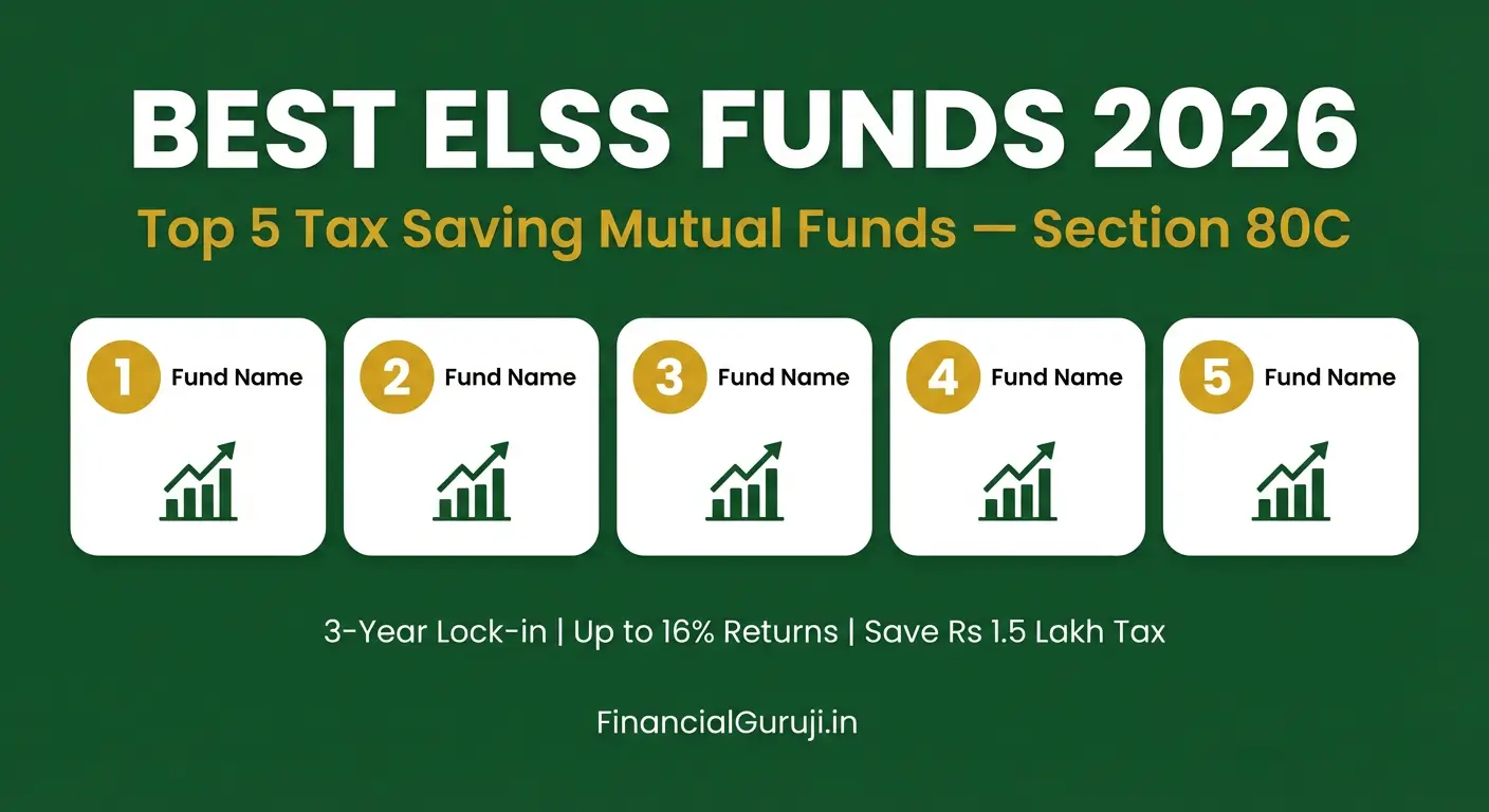 Best ELSS mutual funds for tax saving in 2026 — comparison chart showing top 5 ELSS funds in India with returns expense ratio and lock-in period under Section 80C