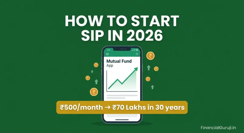 How to start SIP in India 2026 — step-by-step guide for beginners showing monthly SIP investment growth chart on smartphone screen