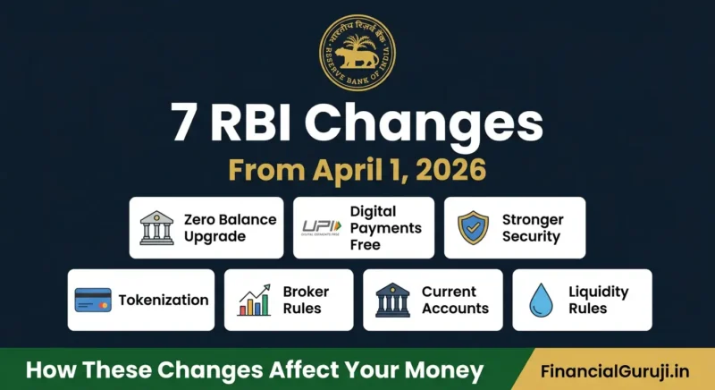 Infographic showing 7 RBI rule changes from April 2026 India including zero balance account upgrade UPI withdrawal rules digital payment security and card tokenization affecting Indian bank customers