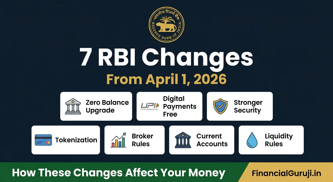 Infographic showing 7 RBI rule changes from April 2026 India including zero balance account upgrade UPI withdrawal rules digital payment security and card tokenization affecting Indian bank customers
